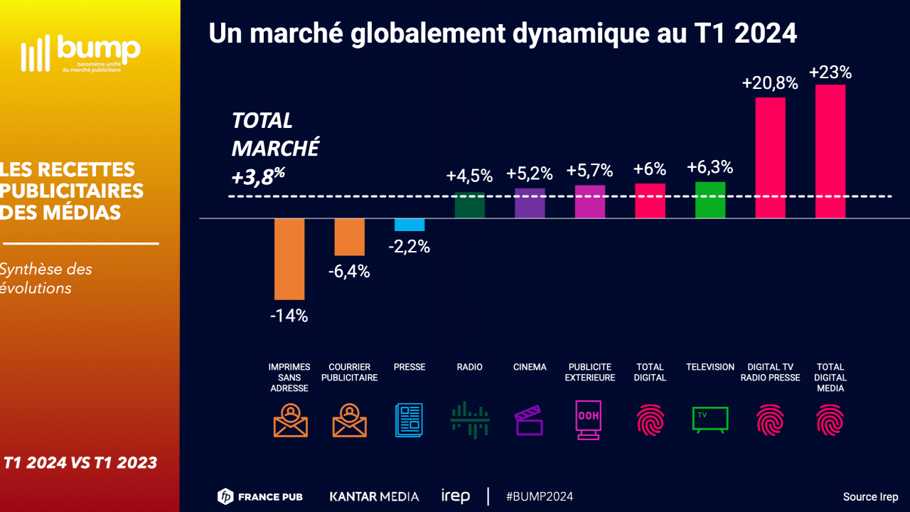 Infos marché - Mai 2024